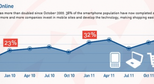 Marketing Mobile