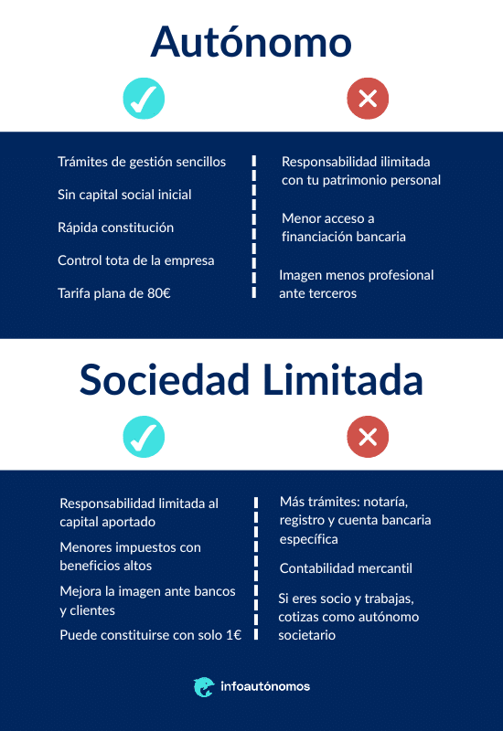 Autónomo O Sl Infografía