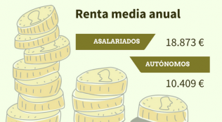 Salario Autonomos