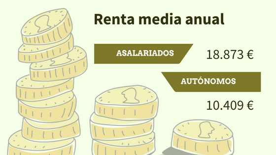 Salario Autonomos