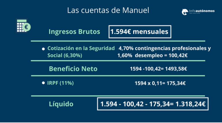 Líquido de Manuel