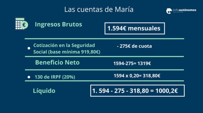 Líquido de María