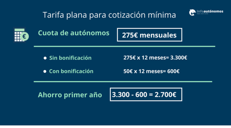 Ahorro tarifa plana 