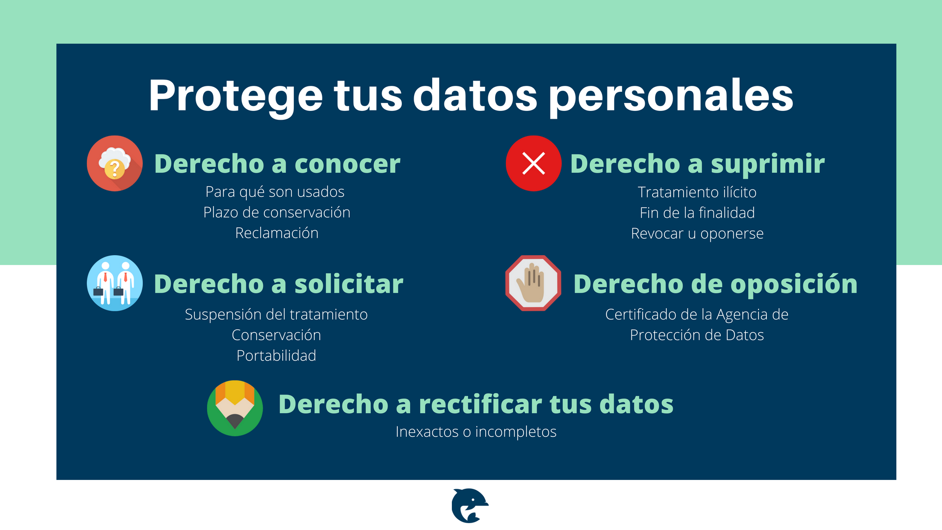 Infografía con los derechos que te da el RGPD para proteger tus datos personales