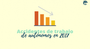 Accidentes De Trabajo De Autónomos En 2017