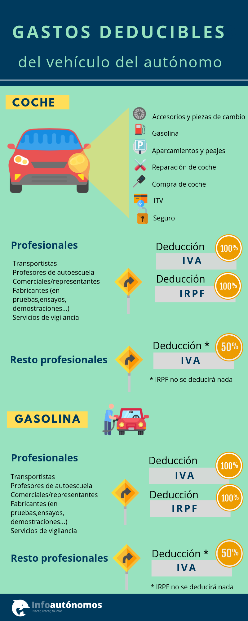 infografía gastos deducibles del coche del autónomo