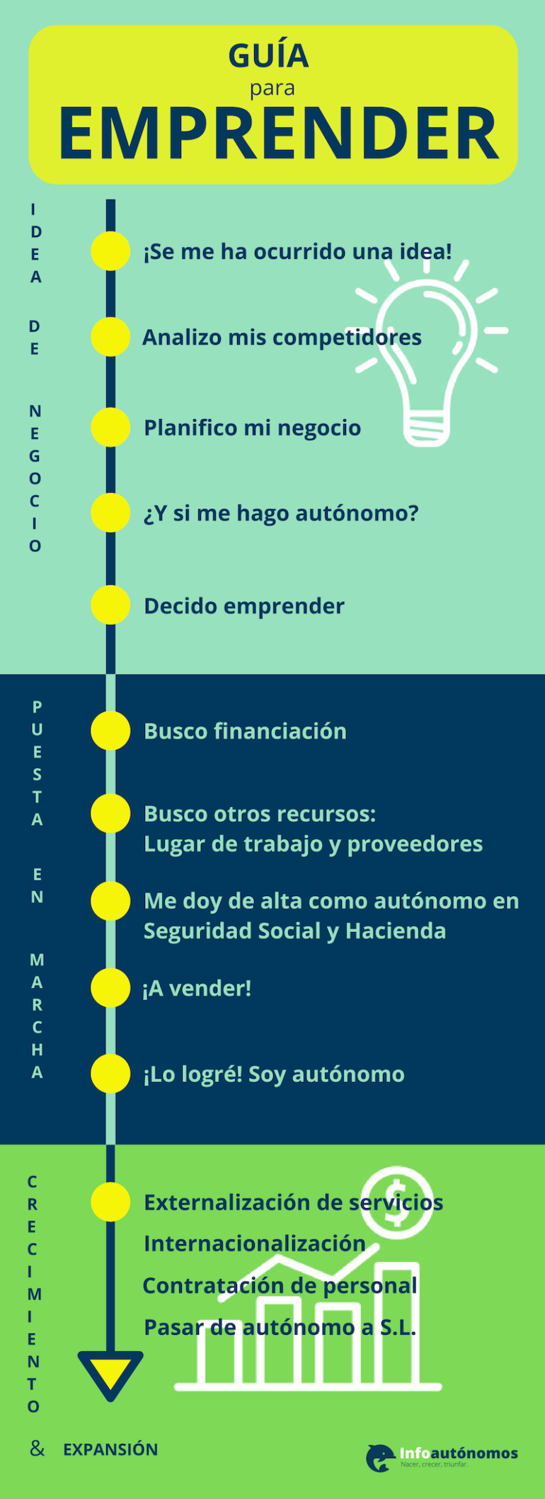 Guía para emprender