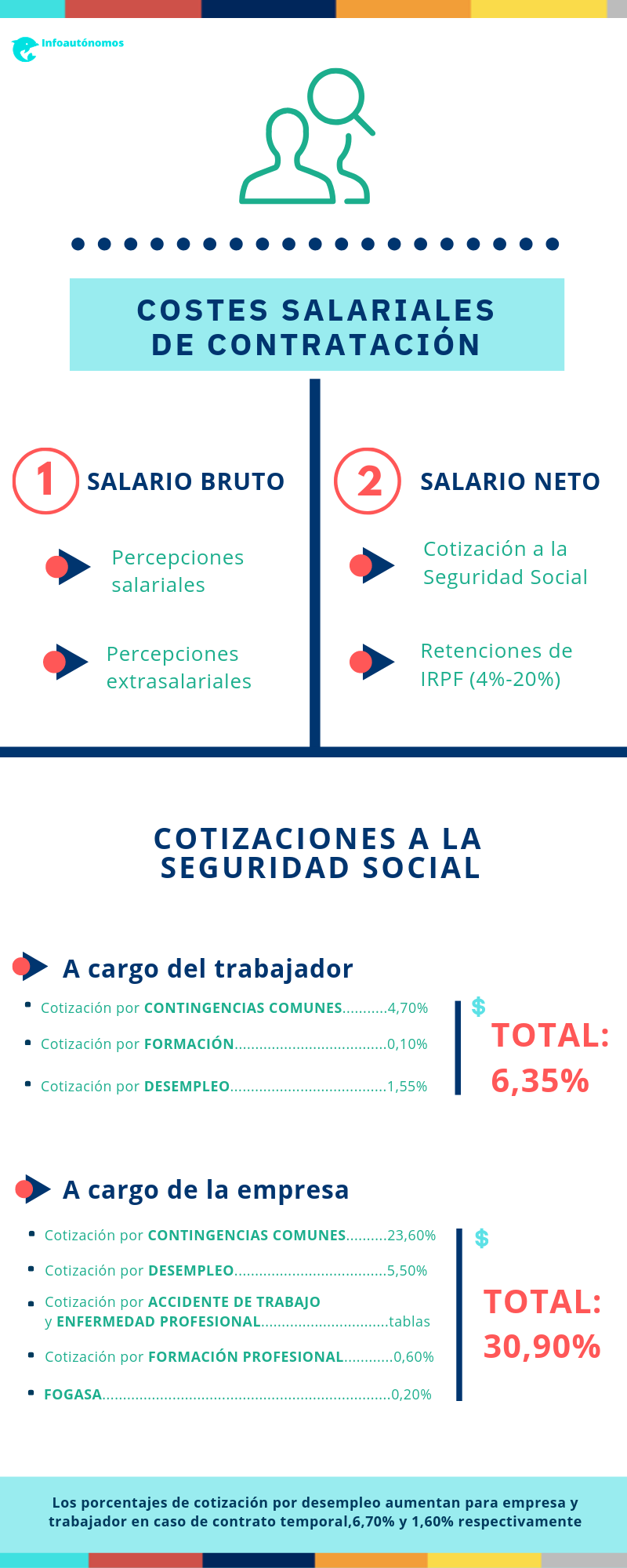 ¿Cuánto le cuesta a una empresa un trabajador de baja