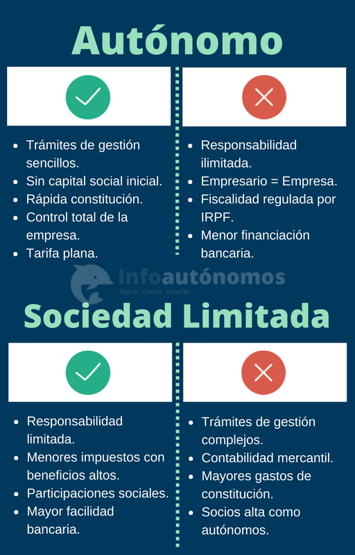 Comparativa de autónomo y SL