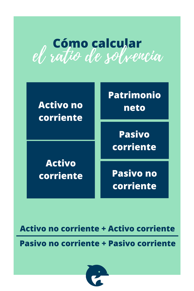 Ejemplo de cálculo del ratio de solvencia