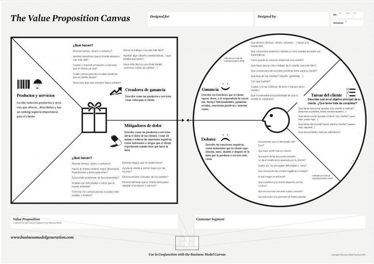 Qué es la propuesta de valor de una empresa