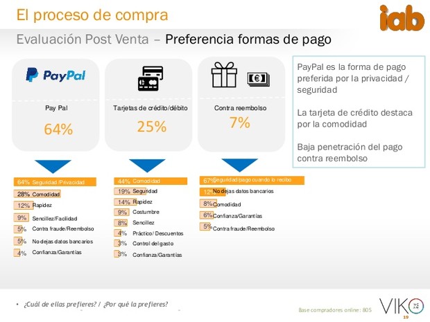 formas de pago