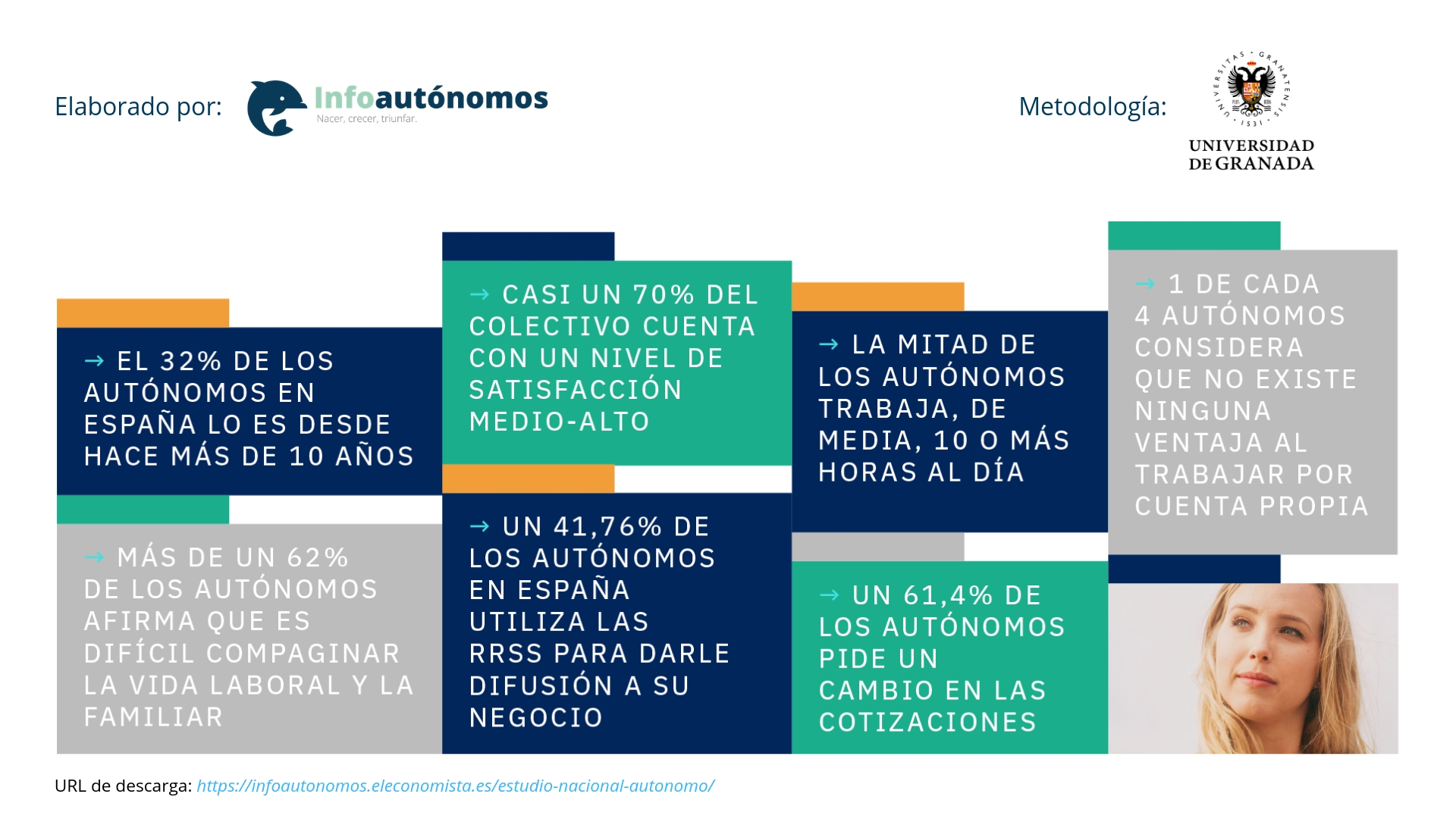 Conclusiones del ENA 2019