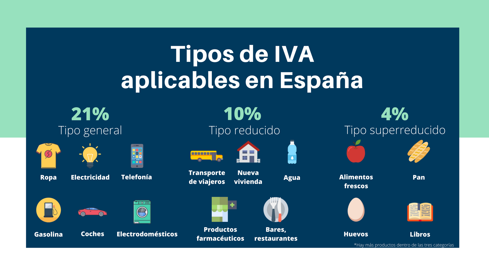 Tipos de IVA aplicables en España