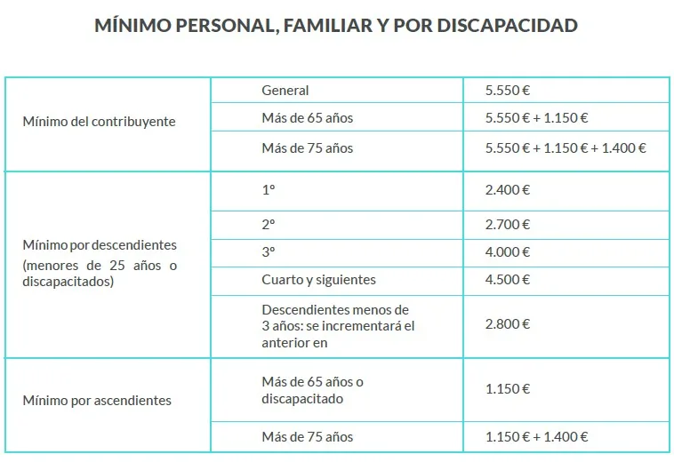 Como Calcular Renta 1