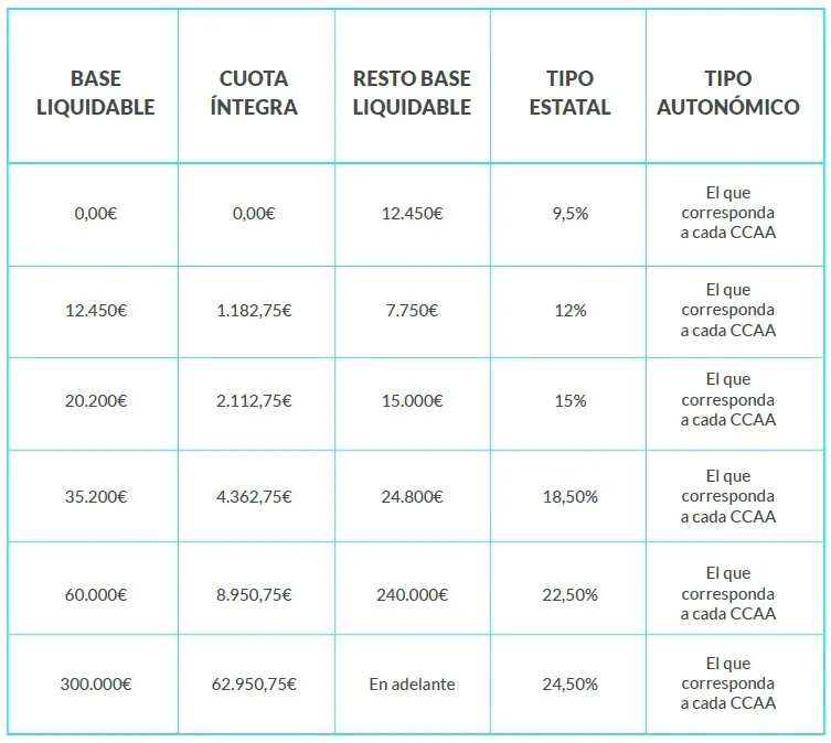 Como Calcular Renta 2