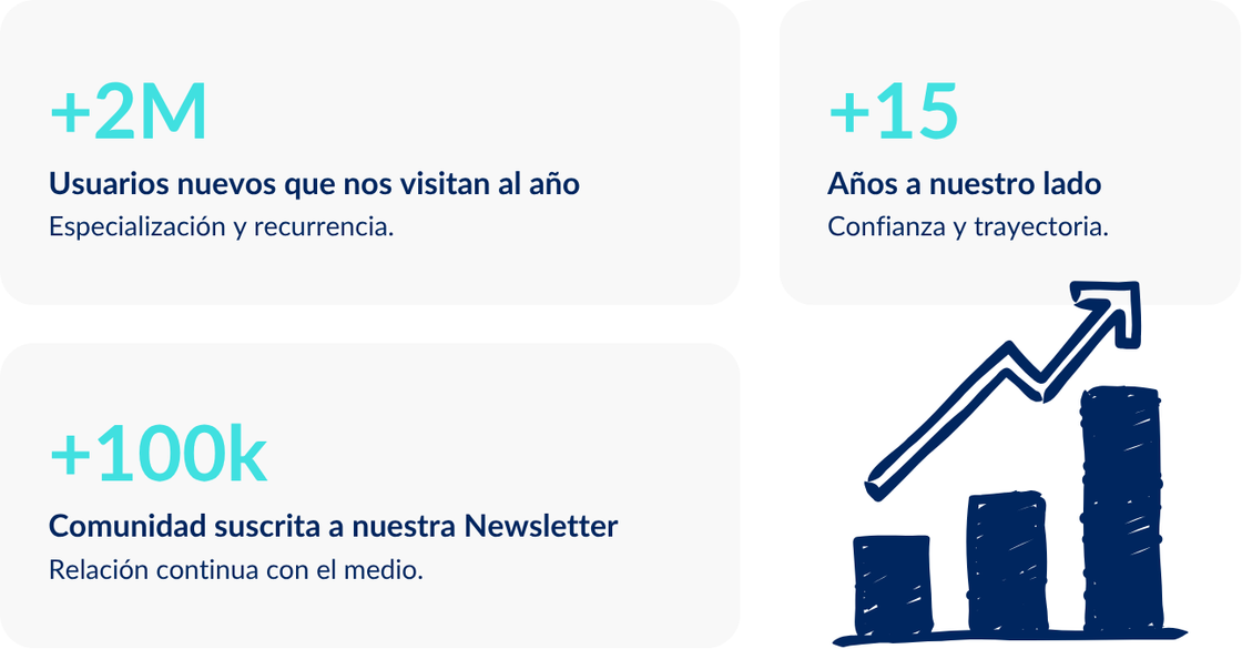 Datos Audiencia Mediakit