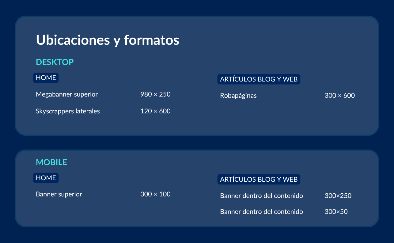 Ubicaciones Y Formatos Mediakit