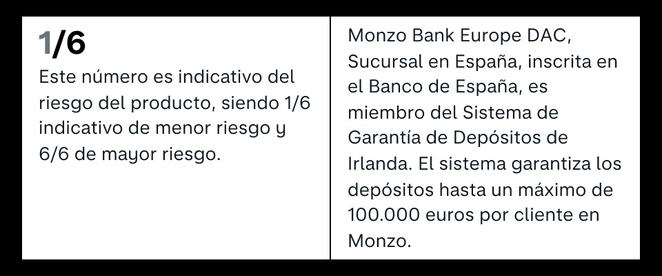 Indicador Riesgo Monzo Estrecho