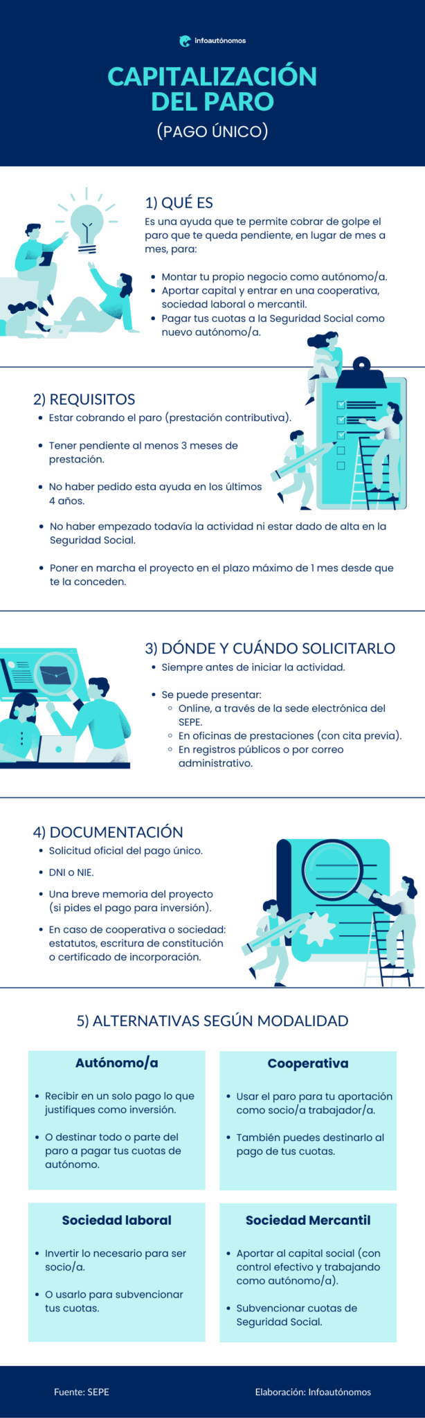 Capitalizar Paro Infografía