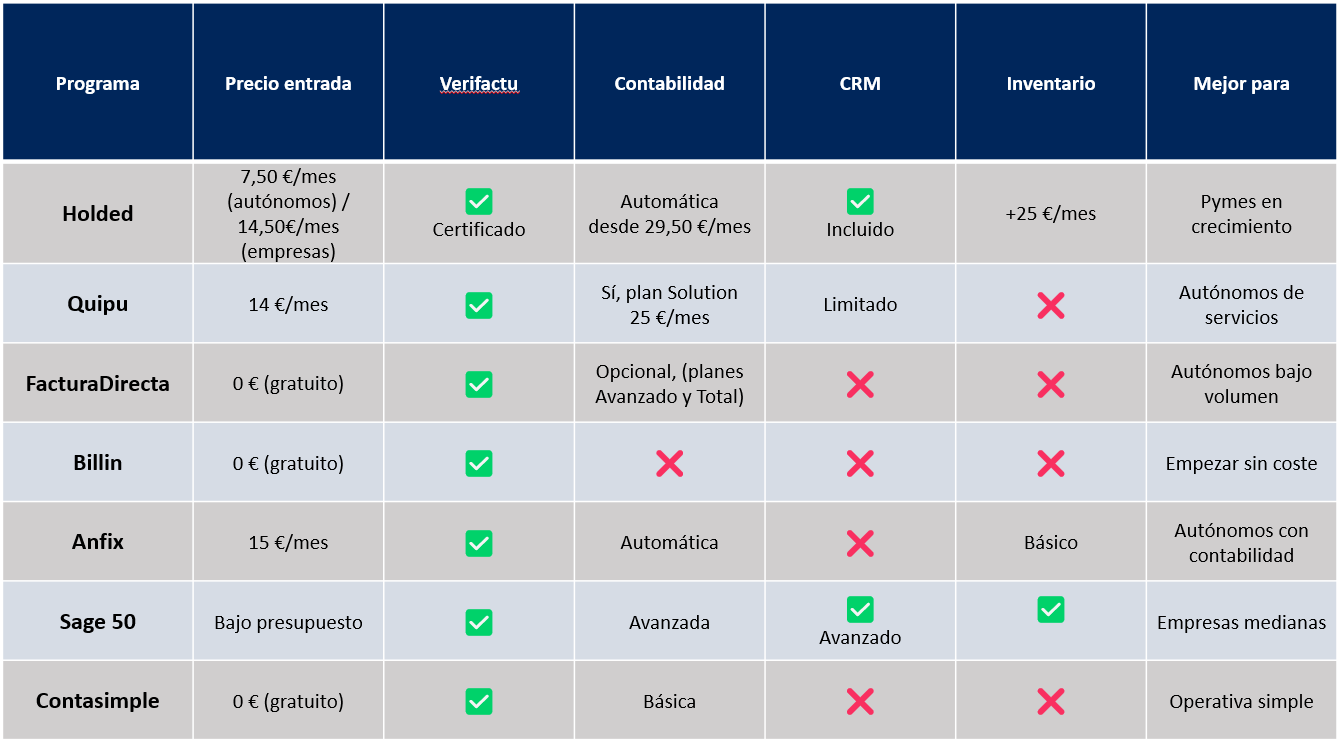 Programas Facturacion
