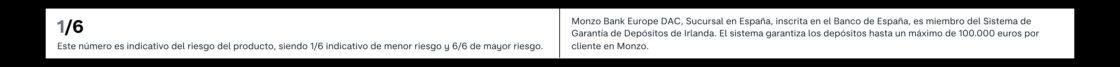 Indicador Riesgo Monzo Ancho